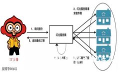 比特派钱包最新动态：头部虚拟货币钱