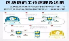 探索Web3：未来互联网的变革与机遇
