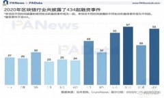 全面指南：如何通过B特派钱包成功提