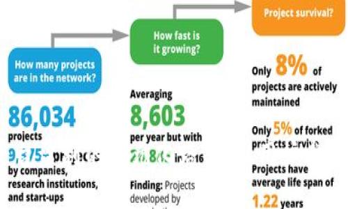 Web3时代平台盈利的多元化路径:从用户参与到代币经济