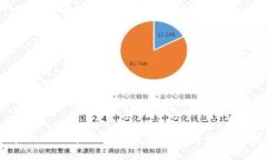 如何在比特派中顺利将数字资产转移为
