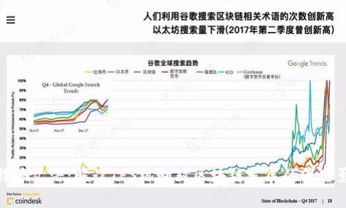 比特派文浩:解读TPS机制对区块链发展的深远影响