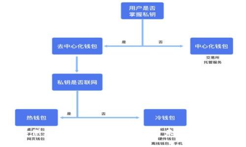深入探索B特派供应链的招聘机会:走向未来物流行业的关键一步