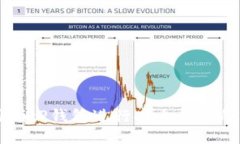 如何利用BitP钱包进行安全高效的场外