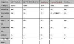 利用Web3技术提升跨境支付的效率与安