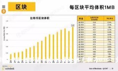 如何将钱包中的数字货币安全、高效地