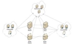 使用Web3技术创作个性化头像的完整指