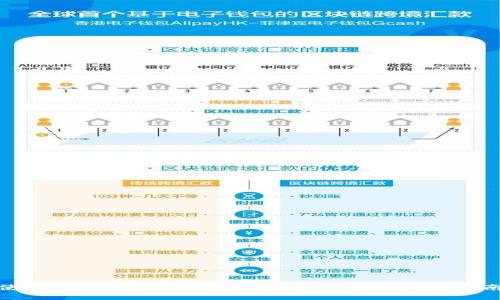 使用B特派钱包进行数字货币交易的全面指南