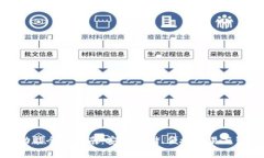比特币钱包功能全面指南：安全存储、