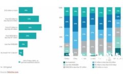 : 比特币手机钱包的历史：最早的手机钱包究竟叫