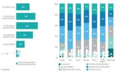 如何找到和管理你的比特币钱包地址：全面指南