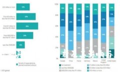 Bitpie暂停买卖：深度解析及其影响与应对策略